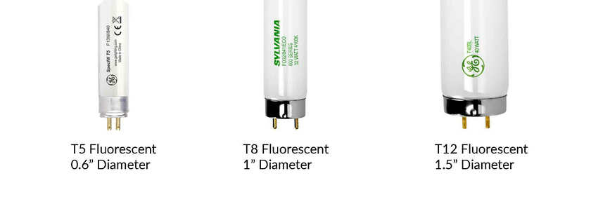 Cyanlite T5 T8 Fluorescent tube retrofit replacement